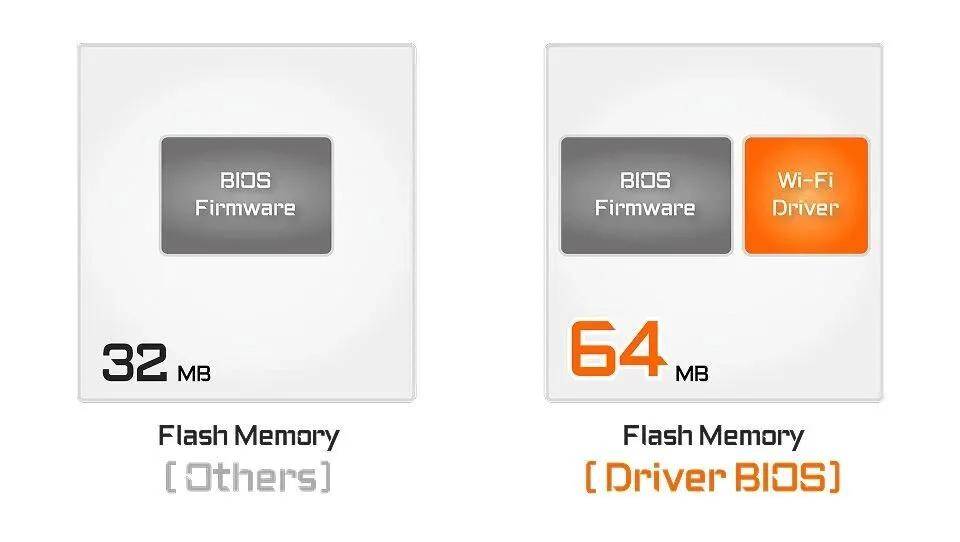 X3D系列主板免费提升游戏性能开元棋牌高端主板“模范生”技嘉(图4)
